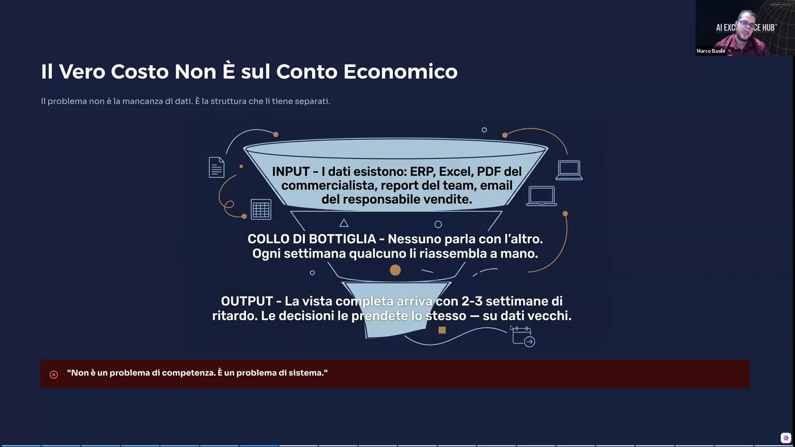 Slide «Il vero costo non è sul conto economico» del workshop sul Cruscotto Decisionale